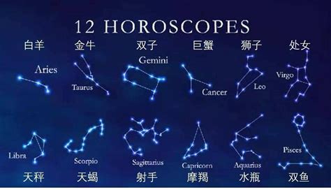 3月15什麼星座|3月15日出生的星座